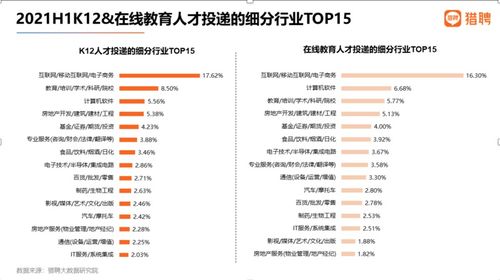 双减政策下的职业转向 K12在线教育从业者与商业综合体管理的价值重构