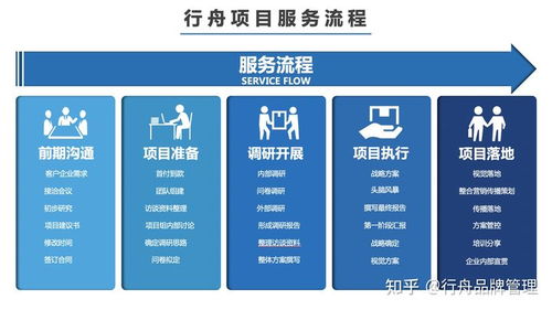 品牌全案策划公司头部企业有哪些 品牌全案公司服务内容包含哪些